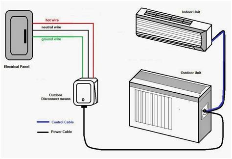 hook up gree mini split to electric box|how to wire mini split.